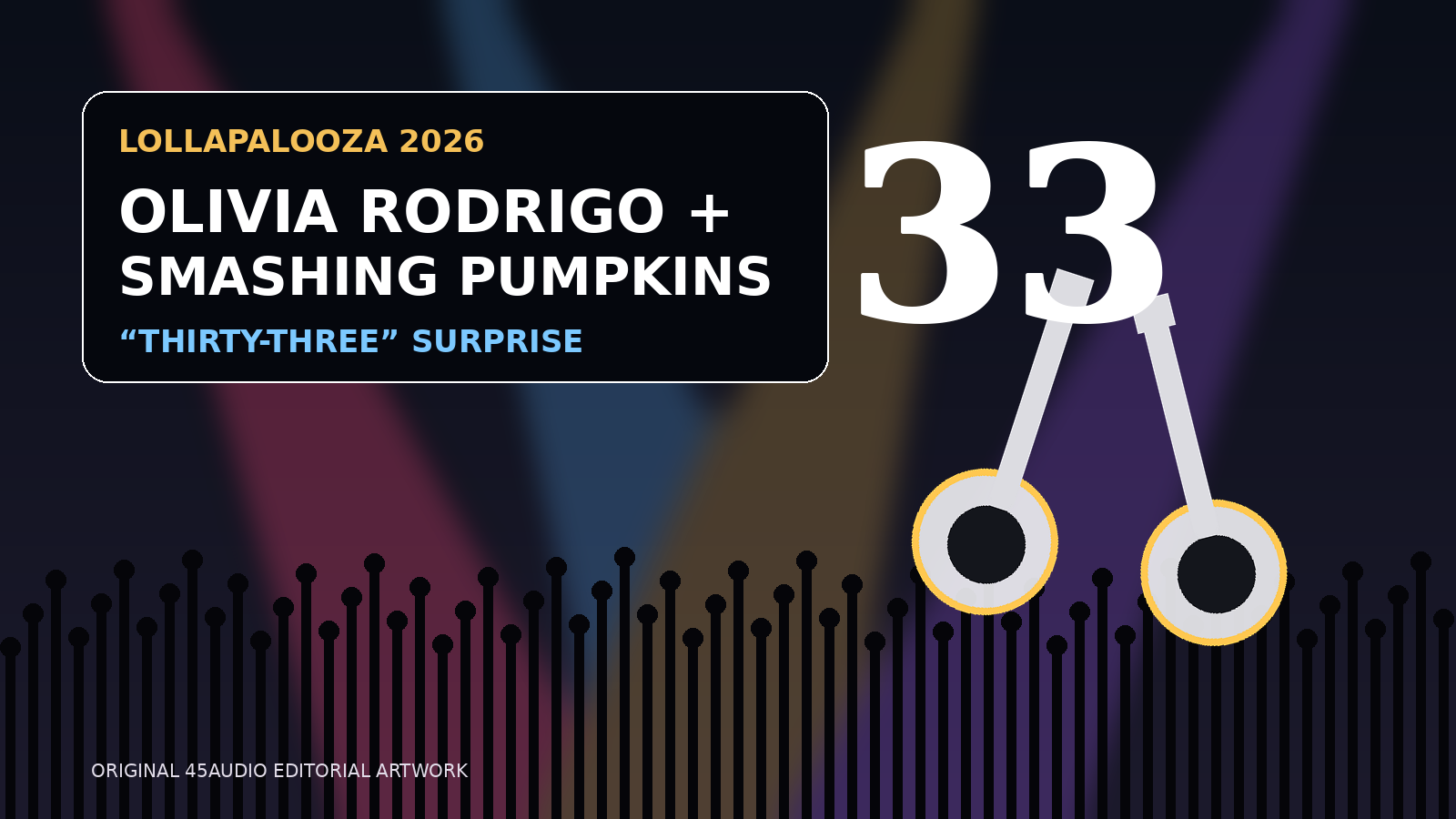 Original 45Audio editorial artwork featuring festival spotlights, two abstract guitars, a large number 33 and the headline Olivia Rodrigo plus Smashing Pumpkins.